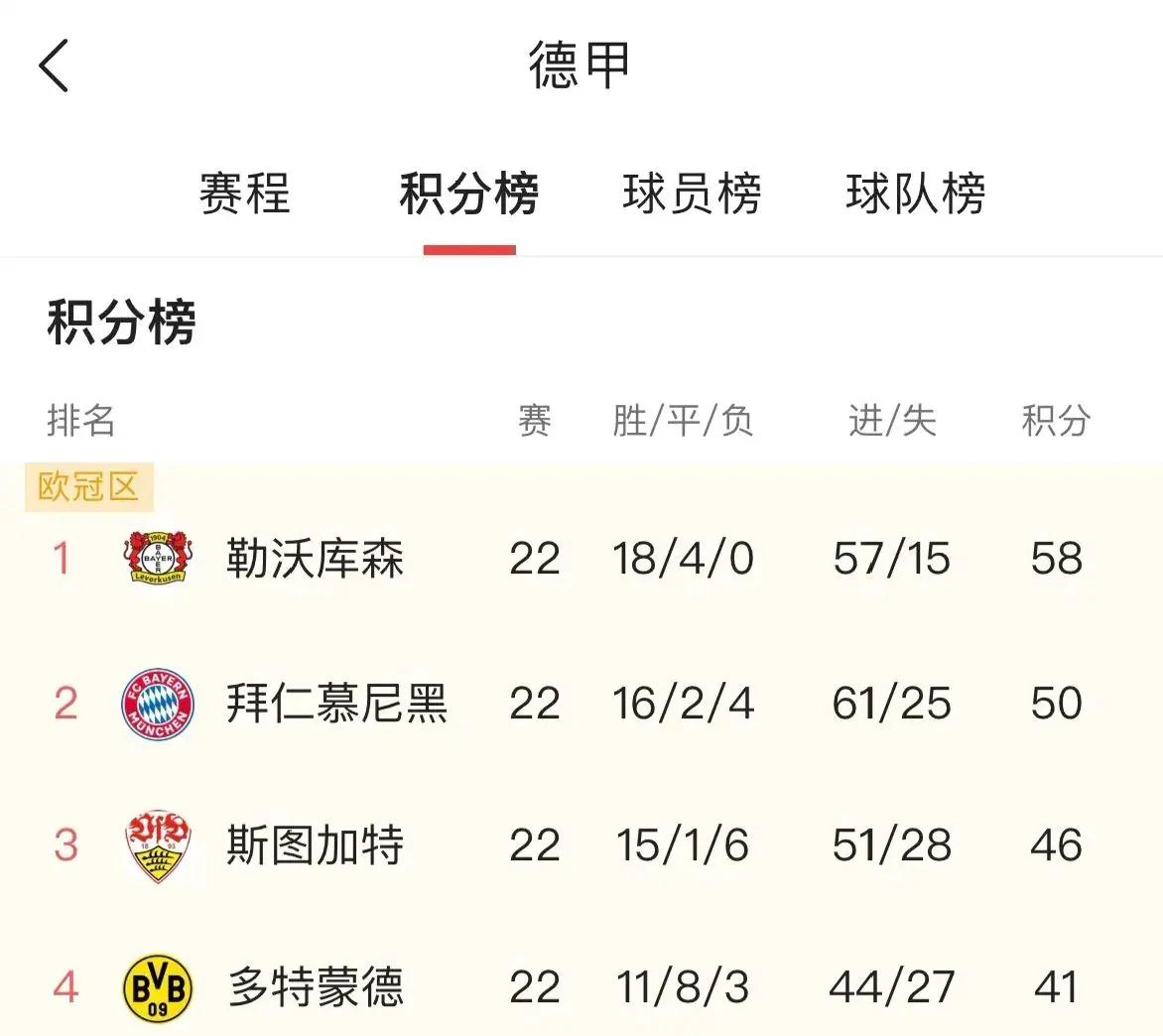 包含拜仁慕尼黑遭遇意外失利，榜首危机的词条
